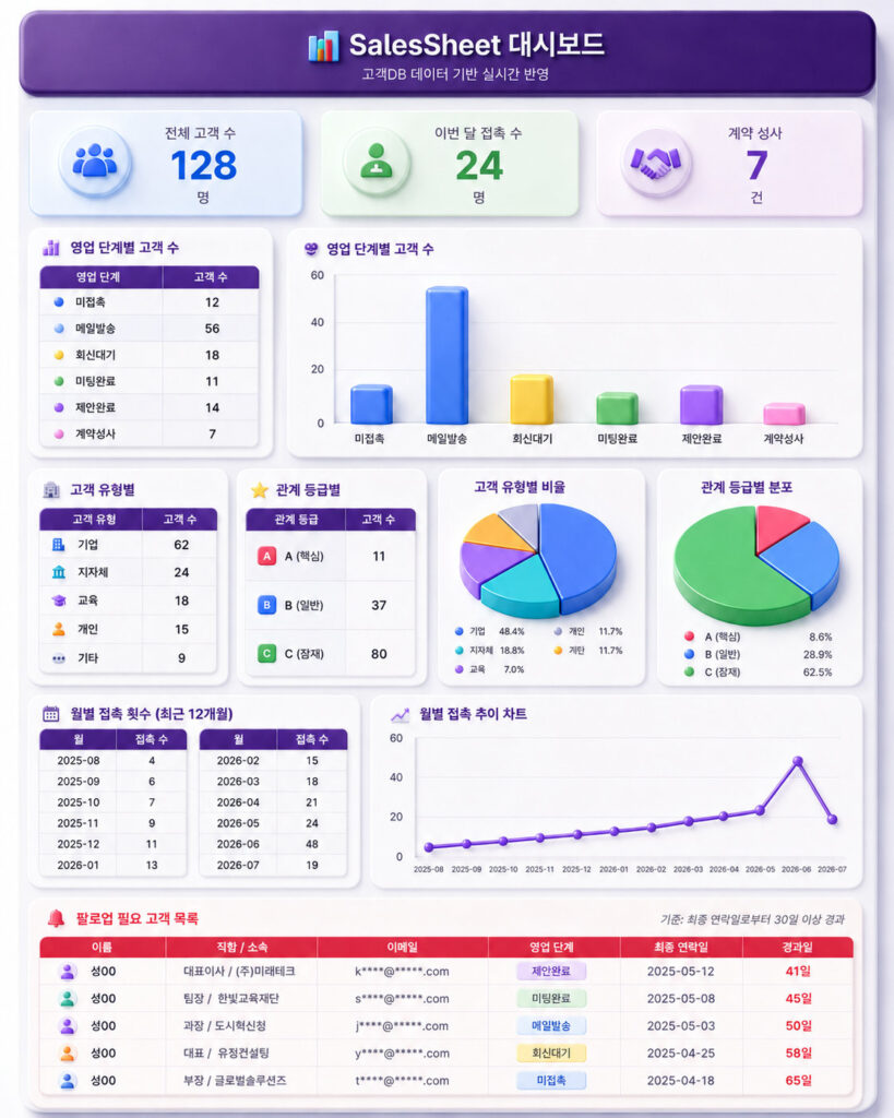 img crm chart